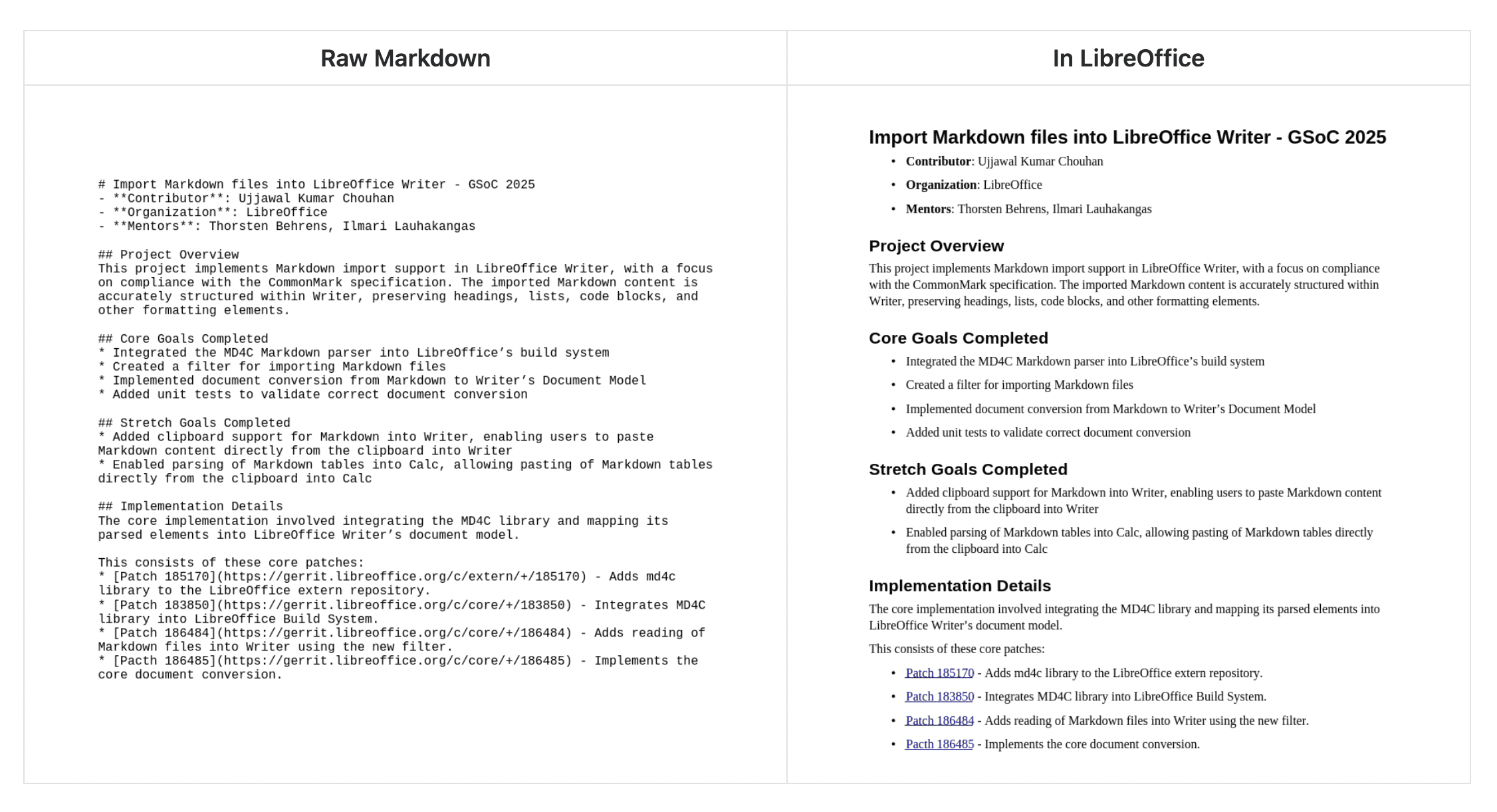 Ekrankopio de fontkodo en Markdown kaj de la rezulta bildigo